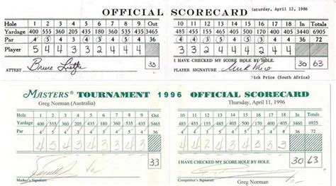 masters scores last 5 years|Past Winners and Results .
